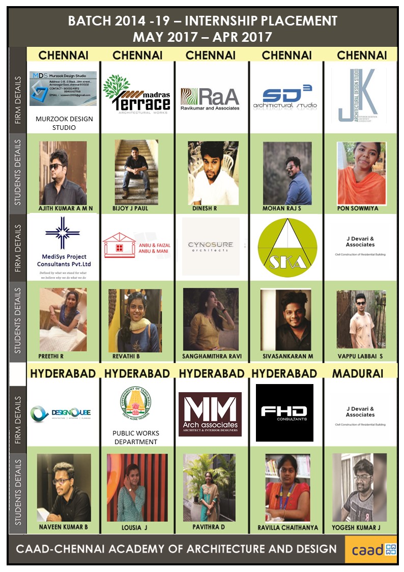 Batch 2014-19 Internship Poster 1