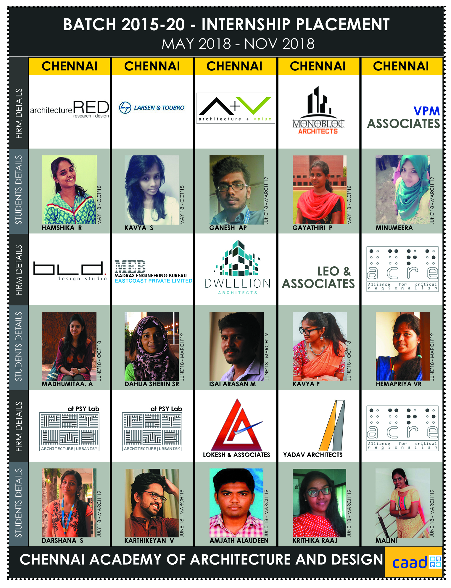 Batch 2015-20 Internship Poster 1