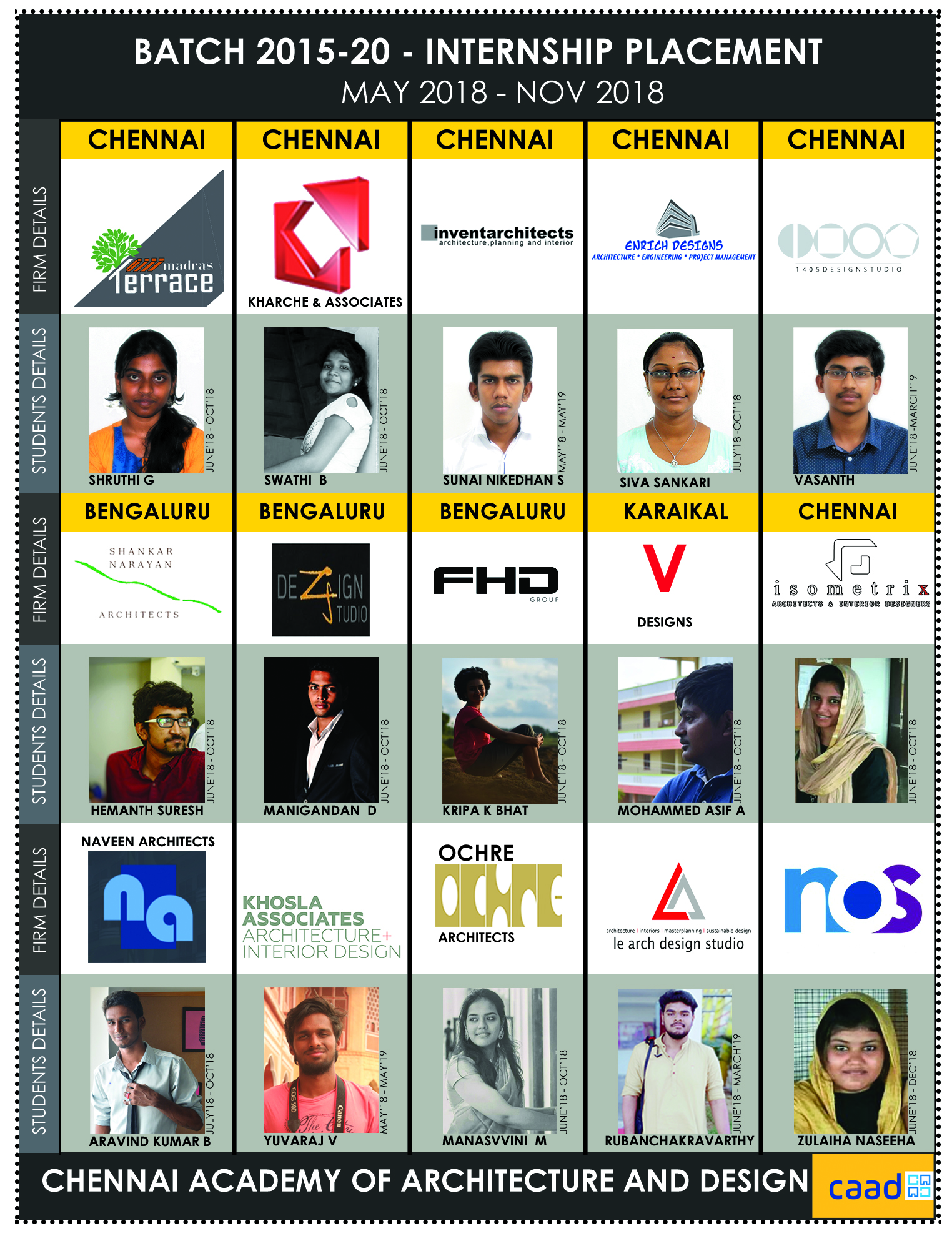 Batch 2015-20 Internship Poster 4