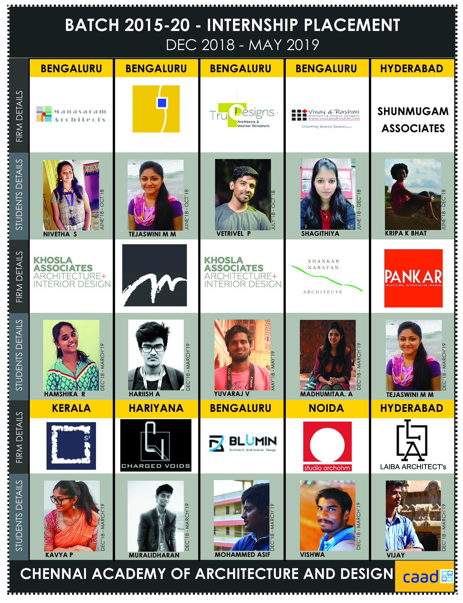 Batch 2015-20 Internship Poster 5