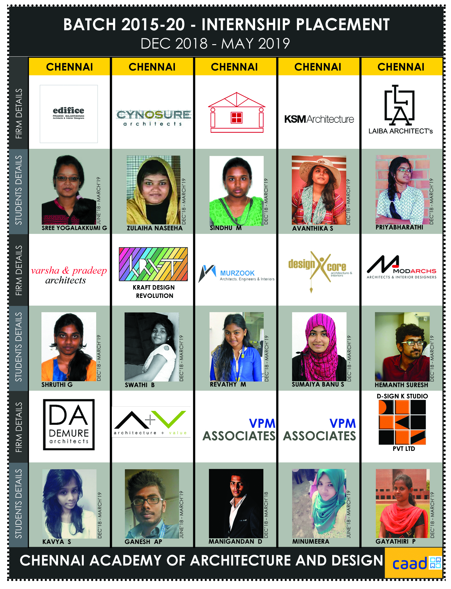 Batch 2015-20 Internship Poster 6