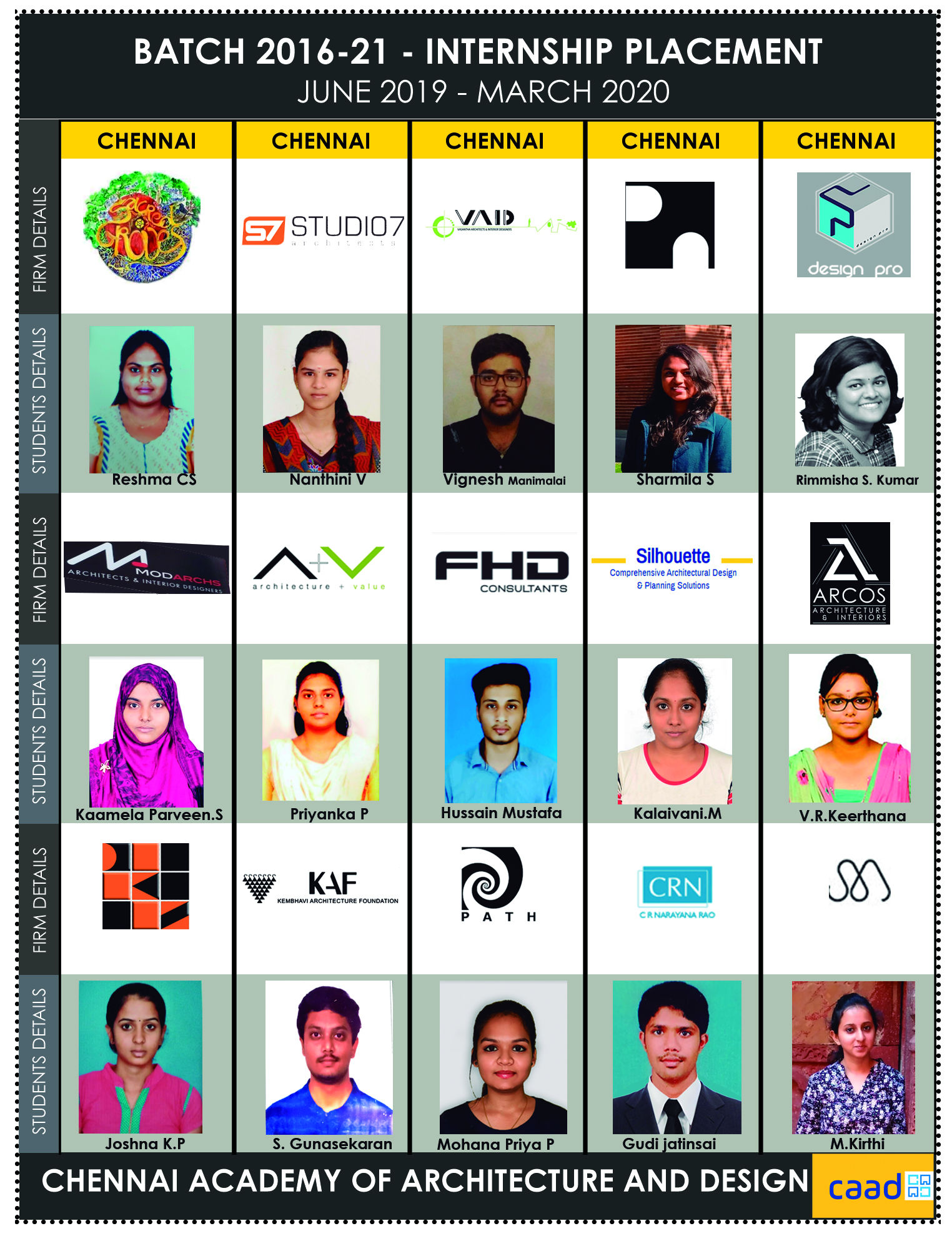 Internship at Leading Firms