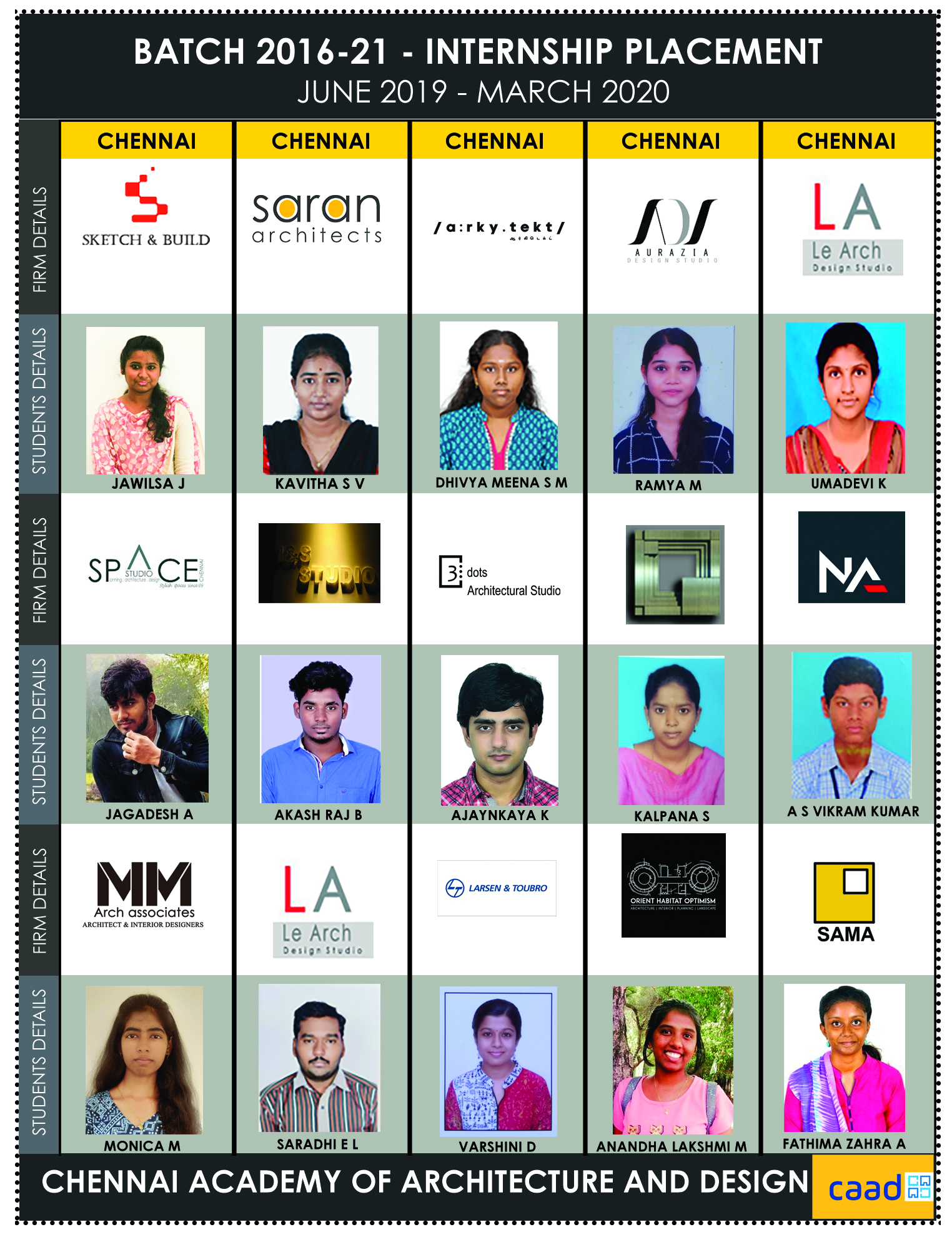 Batch 2016-21 Internship Poster 2