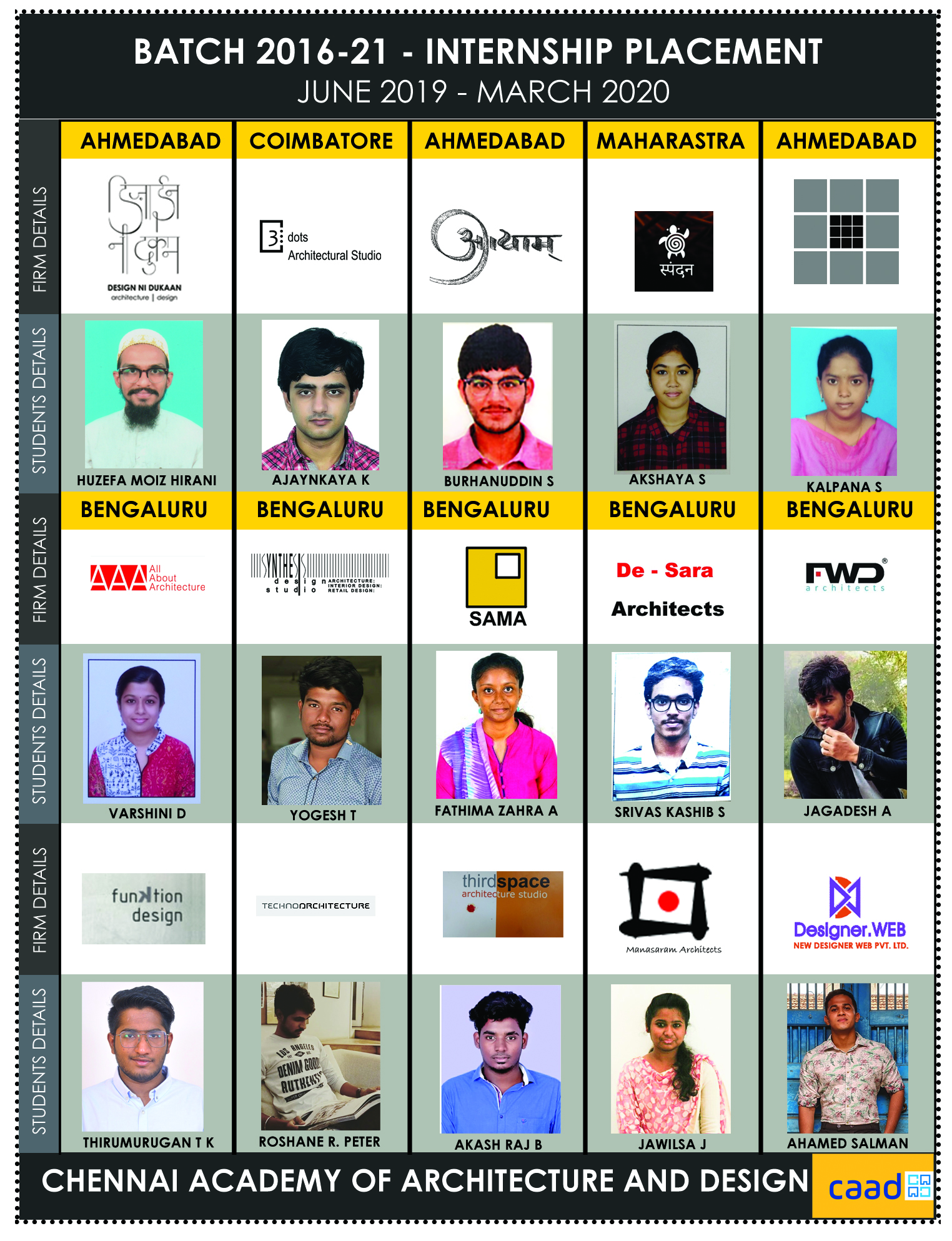 Batch 2016-21 Internship Poster 3