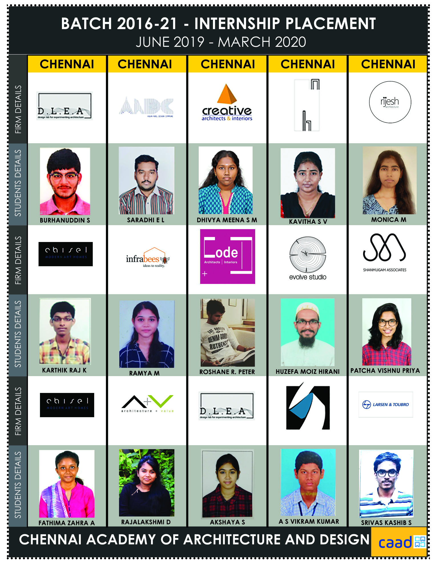 Batch 2016-21 Internship Poster 4