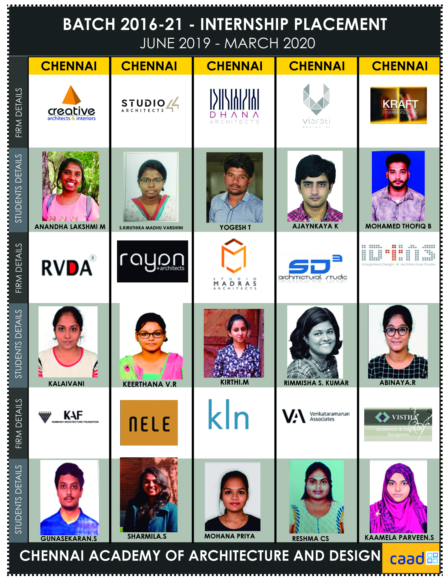 Batch 2016-21 Internship Poster 5