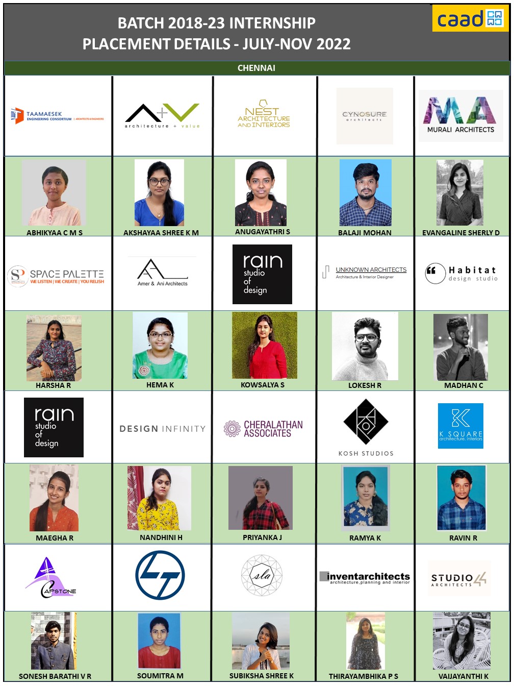 Batch 2018-23 Internship Placements