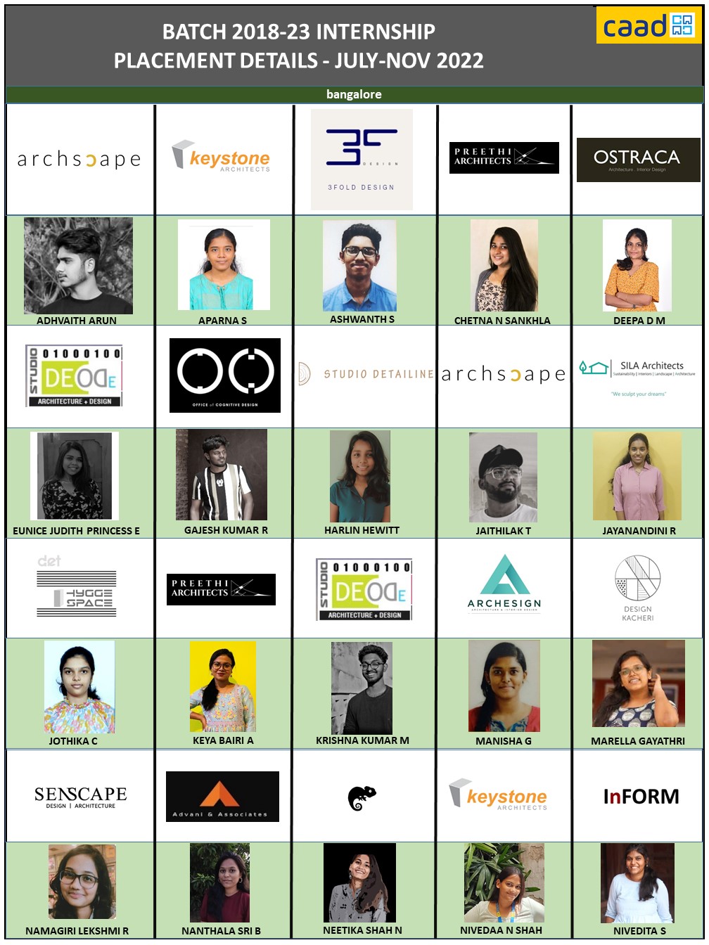 Batch 2018-23 Internship Poster 2