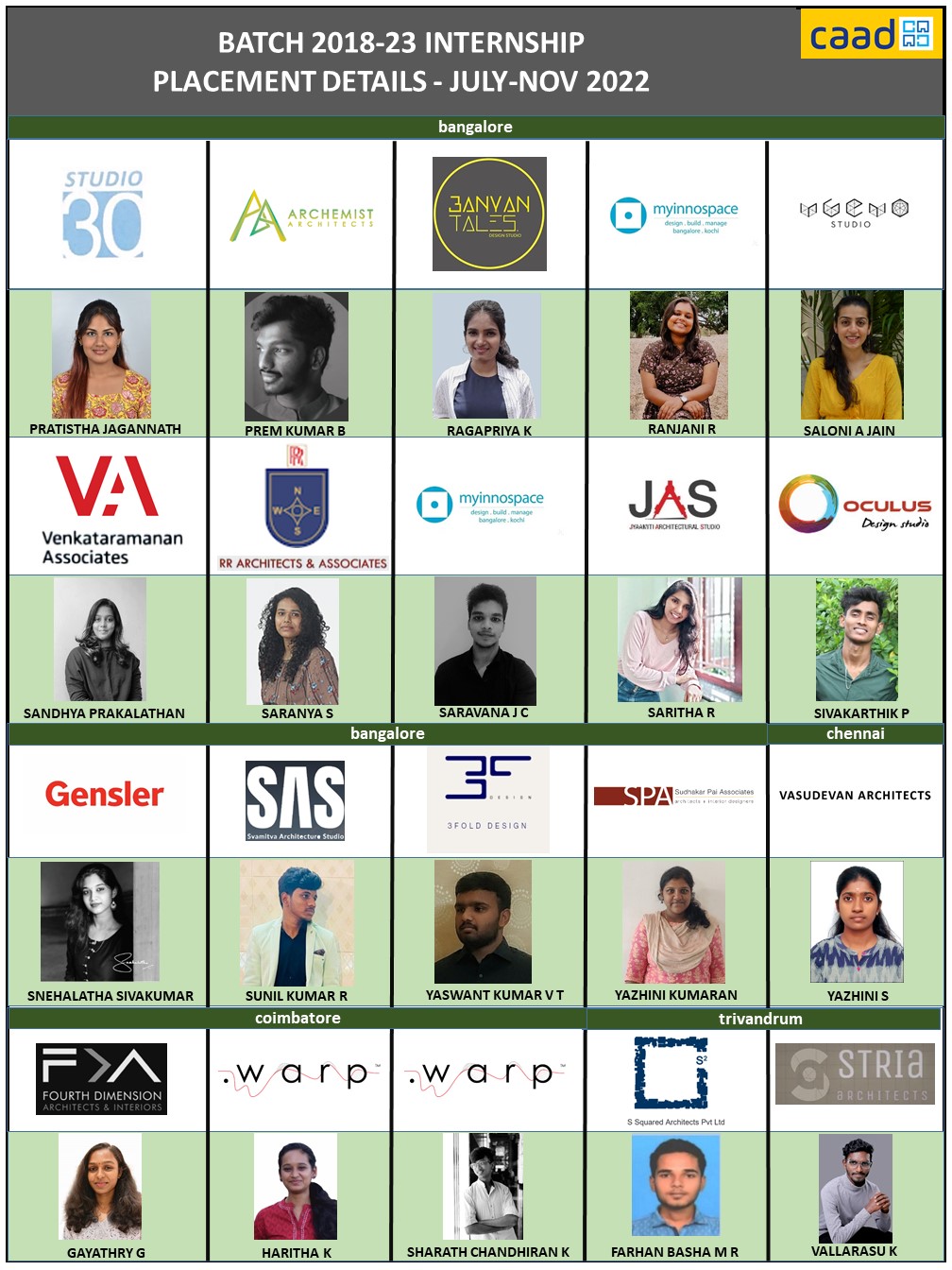 Batch 2018-23 Internship Poster 3