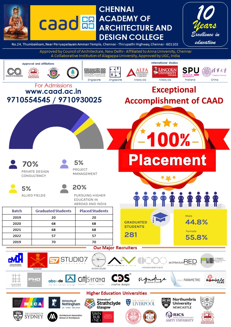 Batch 2021 Placements