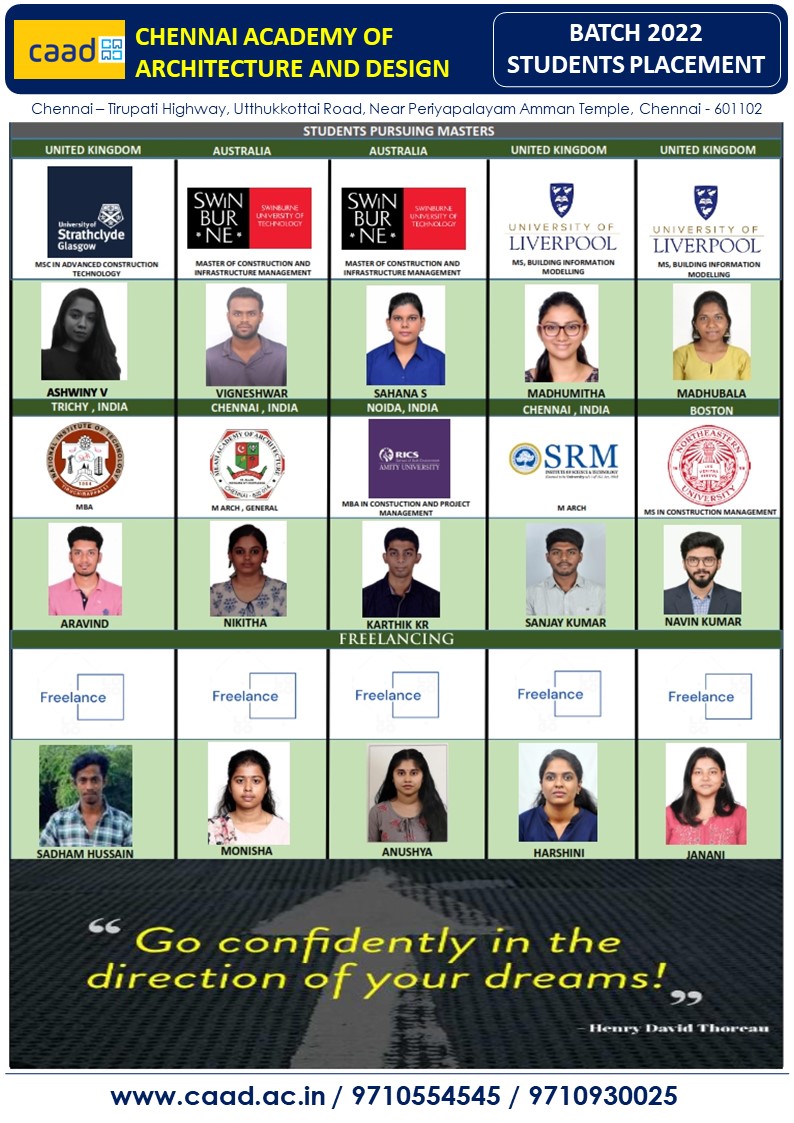 Batch 2021 Placement 7