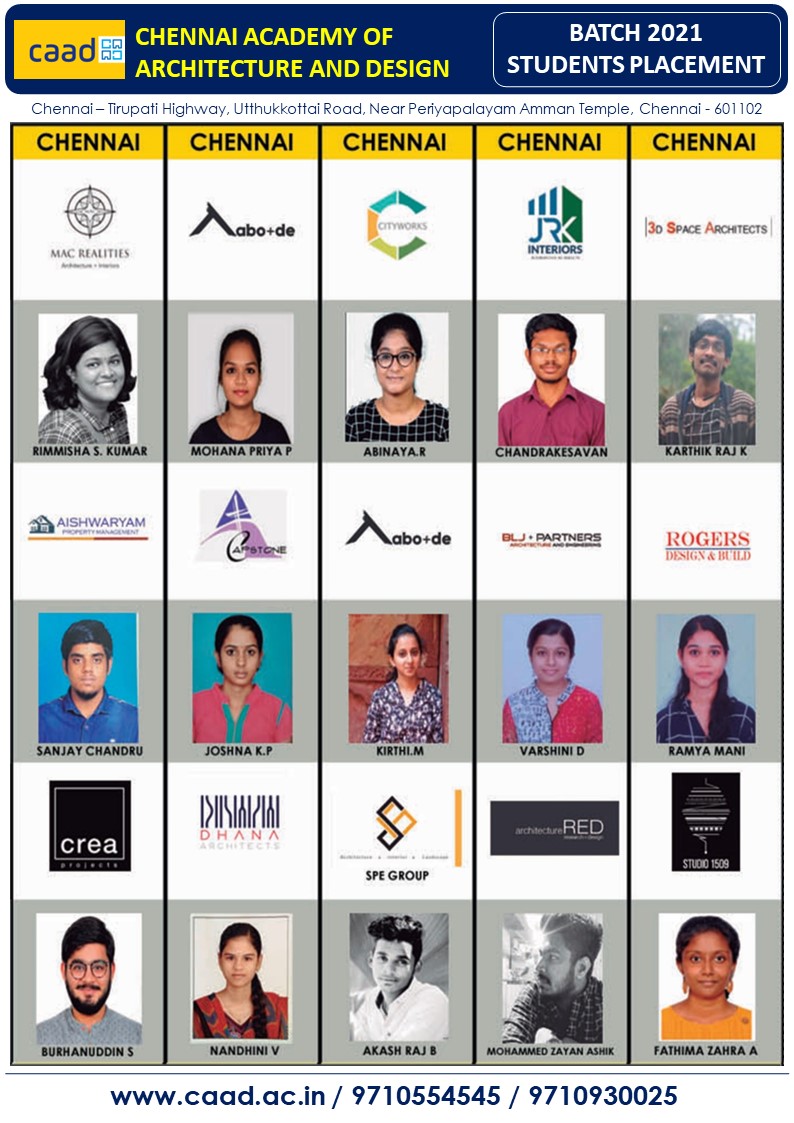 Batch 2021 Placement 9