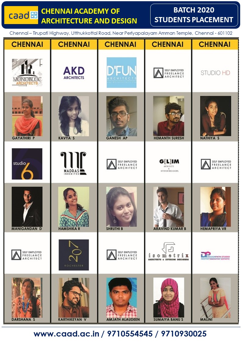 Batch 2021 Placement 14