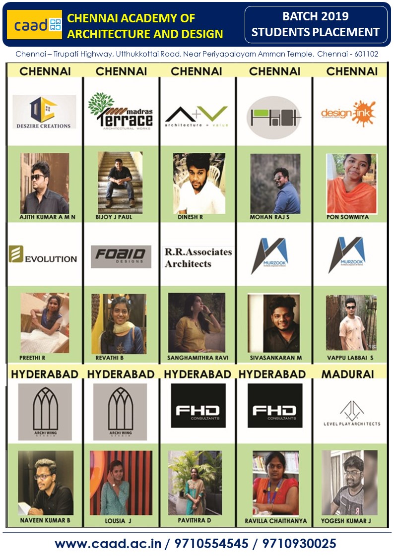 Batch 2021 Placement 16