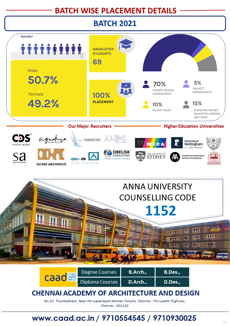 Batch 2021 Placement 20