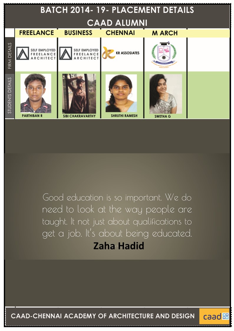 Batch 2014-19 Placement Details 2